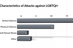 Characteristics-of-Attacks-against-LGBTQI-