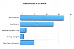 Characteristics-of-Incidents