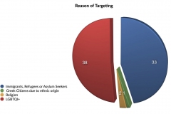 Reason-of-Targeting