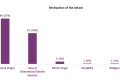Motivation-of-Attack