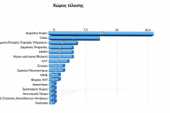 ΕΤΗΣΙΑ ΕΚΘΕΣΗ 2022