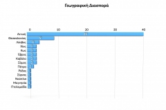 Γεωγραφική-Διασπορά-2023