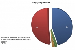 Λόγος-Στοχοποίησης-2023