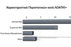 Χαρακτηριστικά-Περιστατικών-κατά-ΛΟΑΤΚΙ_v2