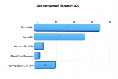Χαρακτηριστικά-Περιστατικών-2023