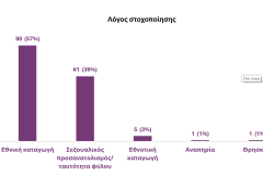 Λόγος-στοχοποίησης