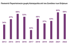άρνηση-πρόσβασης