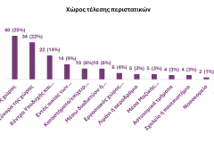 χώρος-τέλεσης-περιστατικών