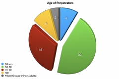 Annual Report 2021