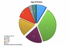 Annual Report 2021