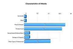 Annual Report 2021