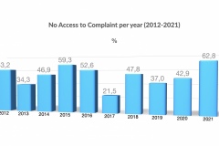 Annual Report 2021