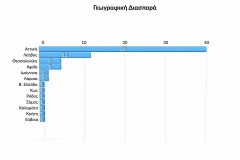 Ετήσια Έκθεση 2021