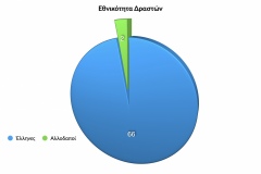 Ετήσια Έκθεση 2021