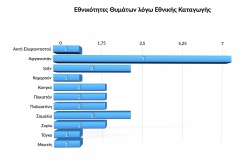 Ετήσια Έκθεση 2021