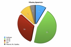 Ετήσια Έκθεση 2021