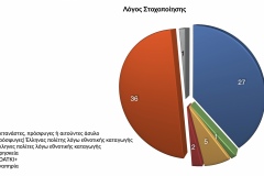 Ετήσια Έκθεση 2021