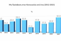 Ετήσια Έκθεση 2021