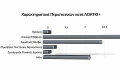 Ετήσια Έκθεση 2021