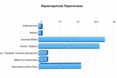 Ετήσια Έκθεση 2021