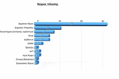 Ετήσια Έκθεση 2021